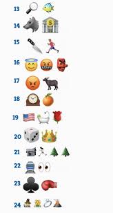 It's actually very easy if you've seen every movie (but you probably haven't). Can You Identify All 24 Movies From This Tricky Emoji Quiz