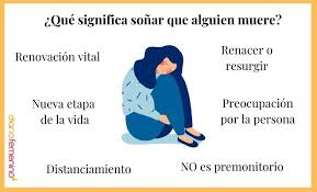 Sonar Que Alguien Se Muere La Muerte En Tus Suenos