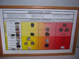 1702 000 metamorphic rocks classification chart