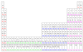 Pin On Atomic Structures And Nuclear Processes