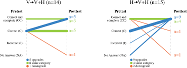 Chemistry solutions practice problems | carolina.com the virtual lab is an online simulation of a chemistry lab. Investigating Students Explanations About Friction Concepts After Interacting With A Visuohaptic Simulation With Two Different Sequenced Approaches Springerlink