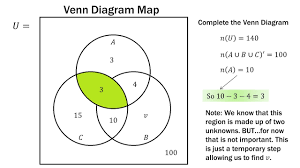 Component diagrams show the organization and dependencies among a set of components. Finite Math Venn Diagram Practice Problems Youtube