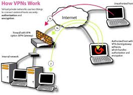 Host Your Own Virtual Private Network Vpn With Openvpn Virtual Private Network Private Network Virtual Private Server