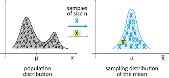 Learn vocabulary, terms and more with flashcards, games and other study tools. Understanding The Sampling Distribution Creative Maths