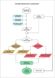 (overdrive on) c g dm g take me to the magic of the moment. Sustainability Free Full Text Landscape Features Of Costal Waterfronts Historical Aspects And Planning Issues Html