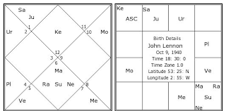 john lennon birth chart john lennon kundli horoscope by