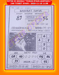 1 New Message Kode Syair Singapore 18 November 2020 Forum Syair Togel Hongkong Singapura Sydney
