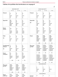 Conjuguer le verbe espagnol manger. Pdf Telecharger Tableau De Conjugaison Espagnol Imprimer Gratuit Pdf Pdfprof Com