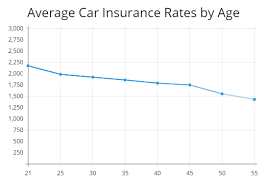 How Will Buying Car Insurance Will Help You Before Buying A