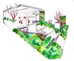 Alexandra Froggatt Garden Representation With Strong Colours Garden Landscape Design Garden Design Garden Drawing