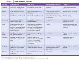 newborn assessment reflexes newborn nursing newborn