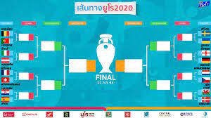 ได้ครบแล้ว สรุป 16 ทีมสุดท้าย ของศึก ฟุตบอล ยูโร 2020 พร้อมเปิดผลประกบคู่รอบน็อกเอาต์ มีคู่เดือดบังเกิด. Az 2vsxu4yqtim