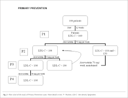 efficacy of atorvastatin when not administered daily