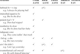 Depositors provide liquidity to the. New And Intensifying Structures In Urban Aave Download Table