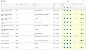 Ibm Mq 9 0 Installation And Single Stage Migration From Mq 7 5 To The Mq 9 0 Websphererus