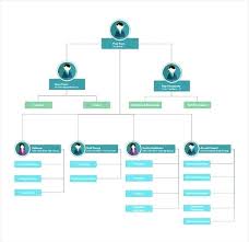 department flow chart template