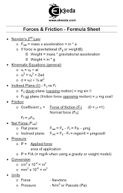 Force And Friction Formulae Find More Details At Ekeeda In 2020 Physics Mechanics Physics Formulas Physics Notes