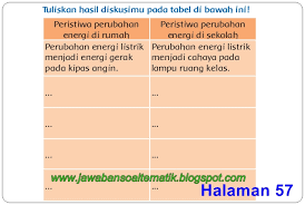 Berikut adalah pembahasan soal pilihan ganda 1 sampai 25 dan kunci jawaban dengan subtema : Kunci Jawaban Buku Siswa Kelas 3 Tema 6 Halaman 55 56 57 61 62 Jawaban Soal Tematik