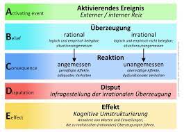 albert ellis revt a bc d e modell menschenfuhrung kommunikation psychologie