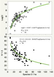 Evidence from the passage best supports the inference that sugar cane had special significance in the ancient era? Novelty In The Tropical Forests Of The 21st Century Sciencedirect