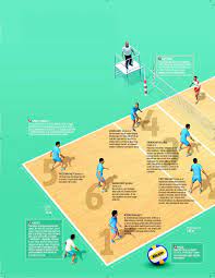 Enea ptps piła związała się w przerwie kontraktem z doświadczoną libero, izabelą lemańczyk. Mints Ustawienia W Pilce Siatkowej