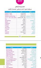 pin by positive queen on english gynecology dermatology pediatrics