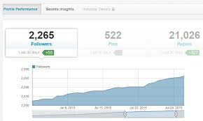 pinterest analytics 6 metrics you must monitor agorapulse