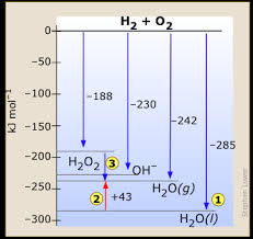 Some Applications Of Enthalpy And The First Law Chemistry