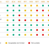 What is Remote-Field Testing (RFT)? | Eddyfi