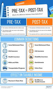 Pin On Payroll Training