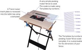 Workmate Router Table Fitted With Router Insert Plate A Pivoting Fence And A Scale To Show Cutter Hor Diy Router Table Woodworking Projects Table Router Table