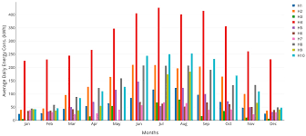 Electricity consumption in indian homes. Energies Free Full Text High Resolution Household Load Profiling And Evaluation Of Rooftop Pv Systems In Selected Houses In Qatar Html