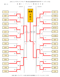 東京オリンピック 2021女子バレーボールの日程 はいつ？ テレビ放送は？ テレビ放送が決まっているのでご紹介していきます! ä¸­å­¦ãƒãƒ¬ãƒ¼ ç¬¬33å›ž Joc äºˆé¸ã‚°ãƒ«ãƒ¼ãƒ— æ±ºå‹ãƒˆãƒ¼ãƒŠãƒ¡ãƒ³ãƒˆ çµ„ã¿åˆã‚ã›ã¨çµæžœ ãƒãƒ¬ã‚µãƒ