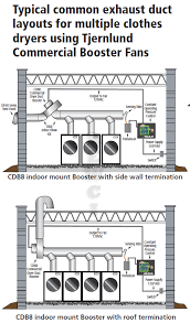 Dryer exhaust fan curve fyi. Commercial Capacity Dryer Duct Booster Fan