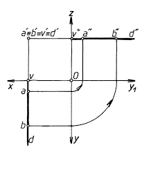 Pentru a calcula distanta care ne trebuie. Epura Dreptei