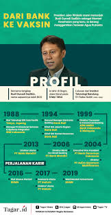 Dia adadalah lulusan fisika selepas di bank bali, budi gunadi sadikin bergabung ke abn amro bank indonesia. Perjalanan Budi Gunadi Sadikin Dari Bankir Menjadi Menkes
