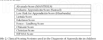 Image result for Pediatric Appendicitis Lab Score