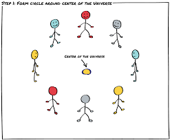 Team Building Icebreaker Constellation Exercise An Agile Mind Team Building Icebreakers Team Building Activities Team Building