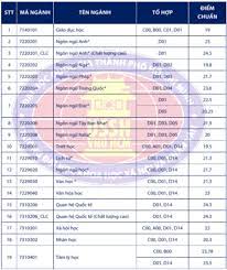 Đại học quốc gia tp. Ä'iá»ƒm Chuáº©n TrÆ°á»ng Ä'h Khoa Há»c Xa Há»™i Va Nhan VÄƒn Tp Hcm NÄƒm 2019 Vietnamnet
