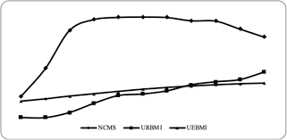 Health premiums rose by 23% in the first 10 months of 2018. Does Health Insurance Coverage Reduce Informal Payments Evidence From The Red Envelopes In China Bmc Health Services Research Full Text