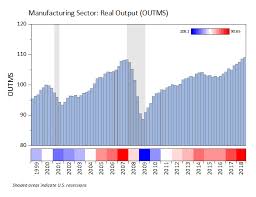 Highlighting periods in excel charts helps your users interpret them more quickly and or focus their stacked bar excel waffle charts are an alternate to using conditional formatting to build waffle. Originlab Graphgallery