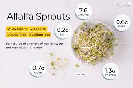 alfalfa sprouts nutritional information