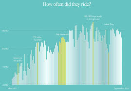 nyc opendata check out these great infographics detailing