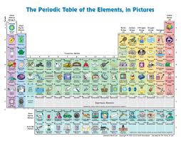 الجدول الدوري للعناصر Periodic Table Of The Elements Chemistry Periodic Table Periodic Table