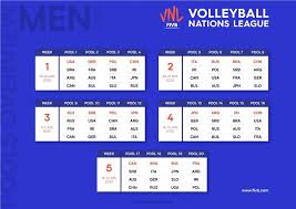 Międzynarodowa federacja siatkówki (fivb) niedawno potwierdziła, że tegoroczna liga narodów siatkarzy i siatkarek zostanie rozegrana w. Liga Narodow Siatkarzy Liga Narodow Siatkarek Reprezentacja Polski Siatkarzy Reprezentacja Polski Siatkarek Jacek Nawrocki Vital Heynen Sport Tvp Pl