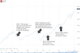 Will a stock market crash affect cryptocurrency : How Does The Stock Market Affect The Economy A Trader S Guide