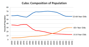 Latin Americas Demographic Divergence Newgeography Com