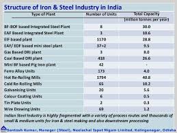 Operational Management In Steel Plant
