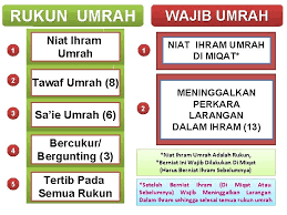 Pada dasarnya wanita adalah makhluk yang lembut, dan lebih menggunakan perasaan ketimbang akal. Ibadat Umrah Ahmad Junaidi Bin Mohamad Said Smk