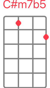 Judika Jikalau Kau Cinta Ukulele Chords And Tabs